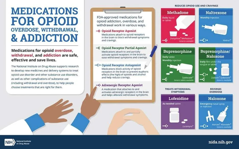 buy genuine opioids online